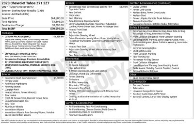 2023 Chevrolet Tahoe Z71